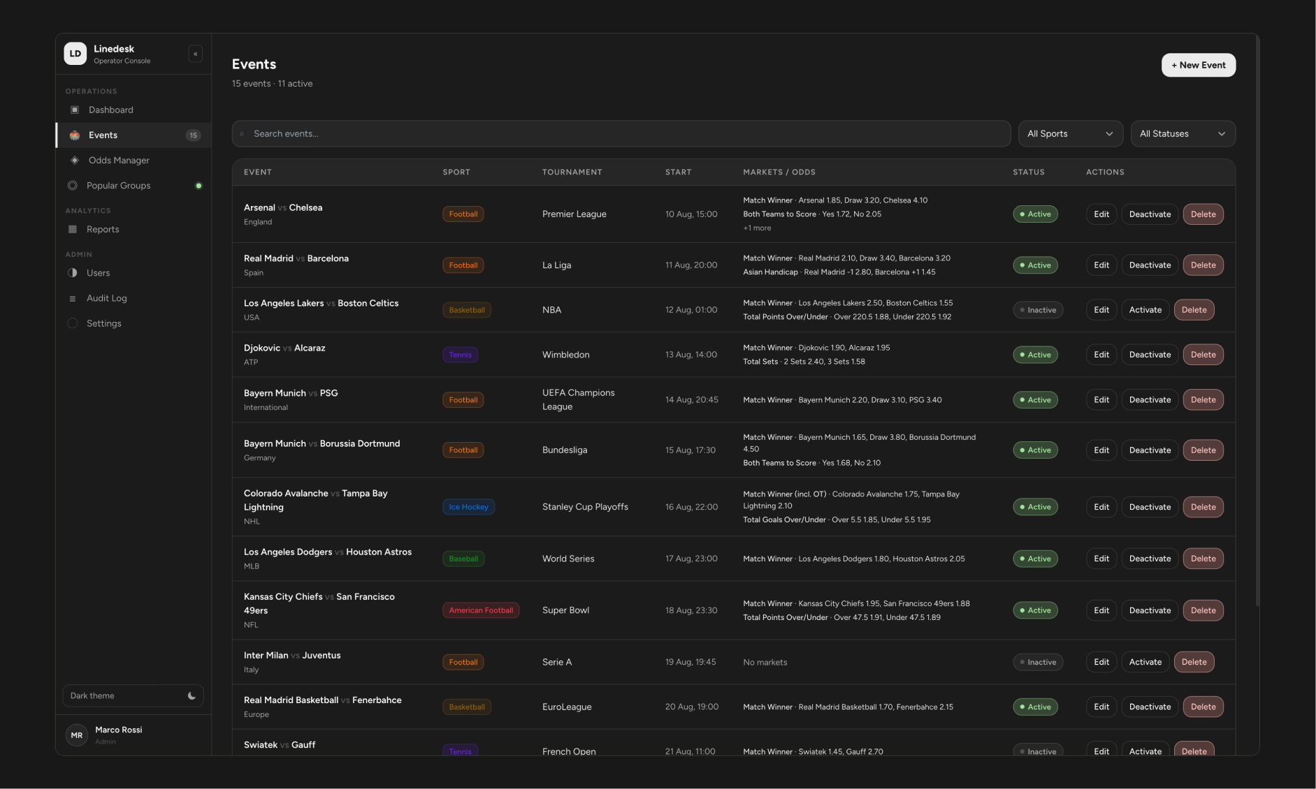 The Events overview: searchable, filterable by sport and status, with odds visible directly in the table so operators don't need to open every row to check pricing.