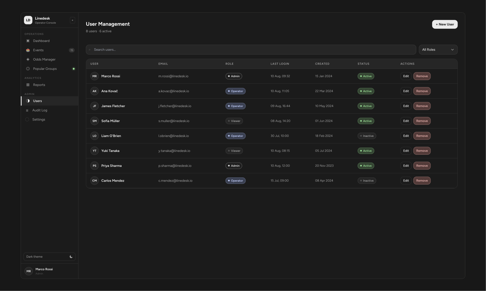 User Management - role and status at a glance, with initials avatars standing in for a future profile-photo system.
