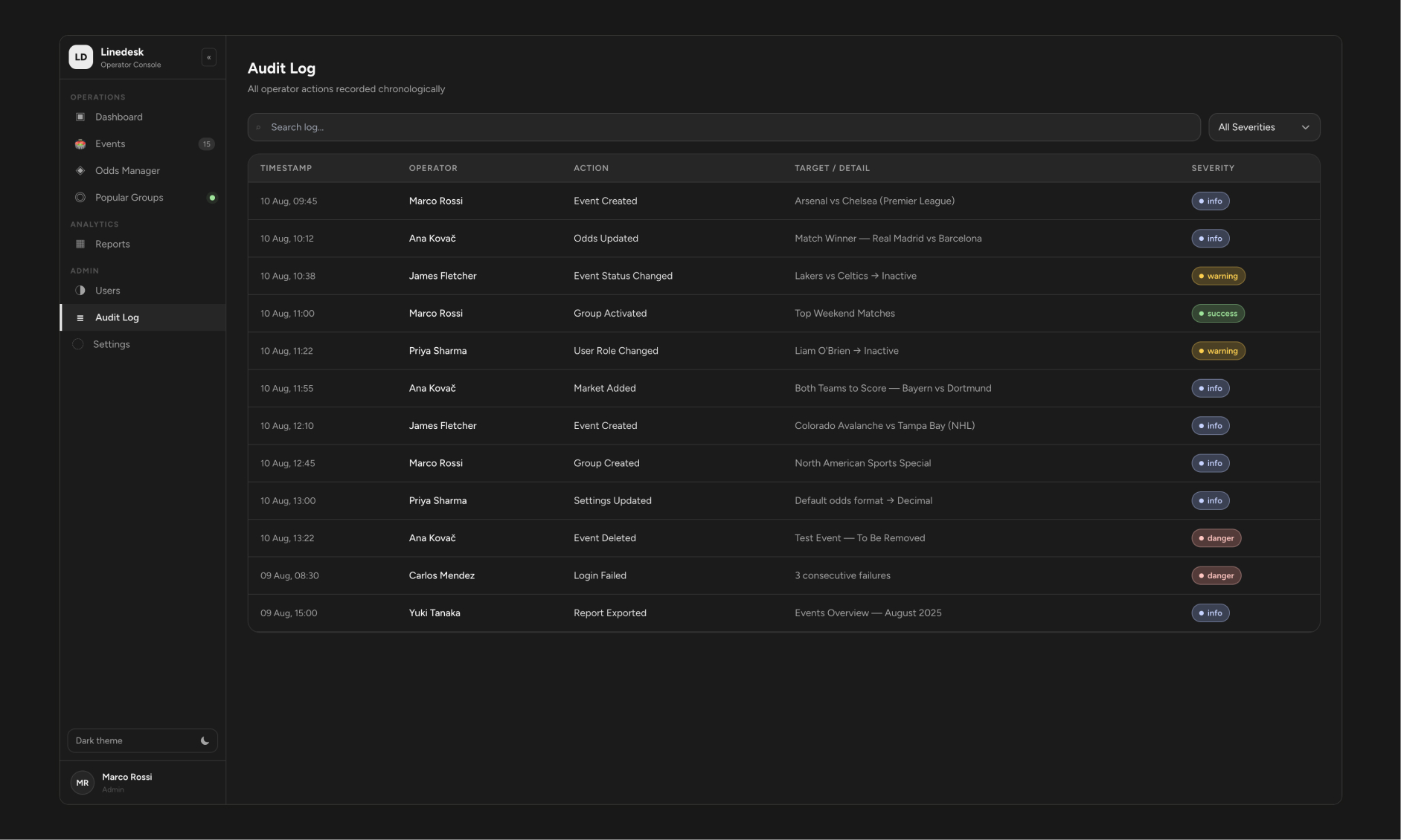 Audit Log - every operator action recorded with severity levels, because a tool that changes what players see needs a paper trail.