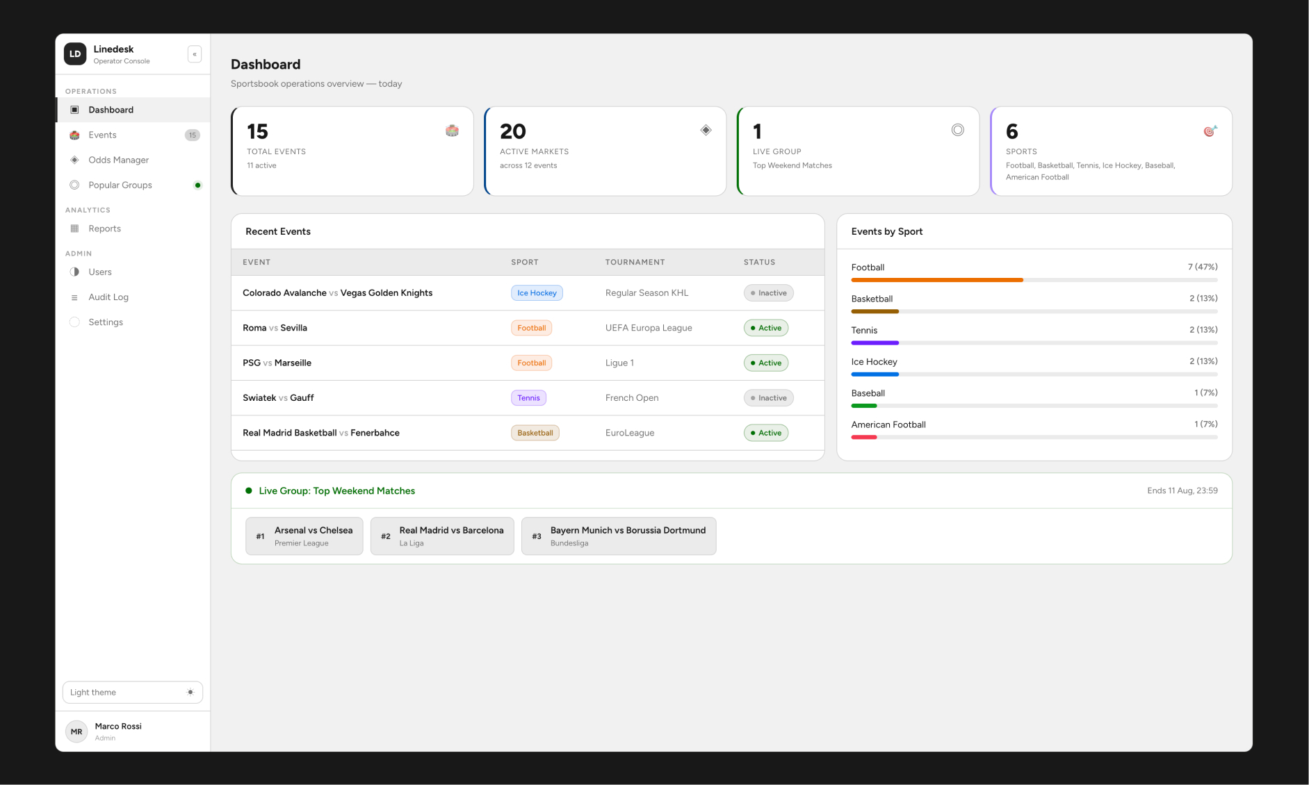 The same Dashboard in light mode. Every token - background, text, accent, status colors - swaps through one context, not a manual re-skin.