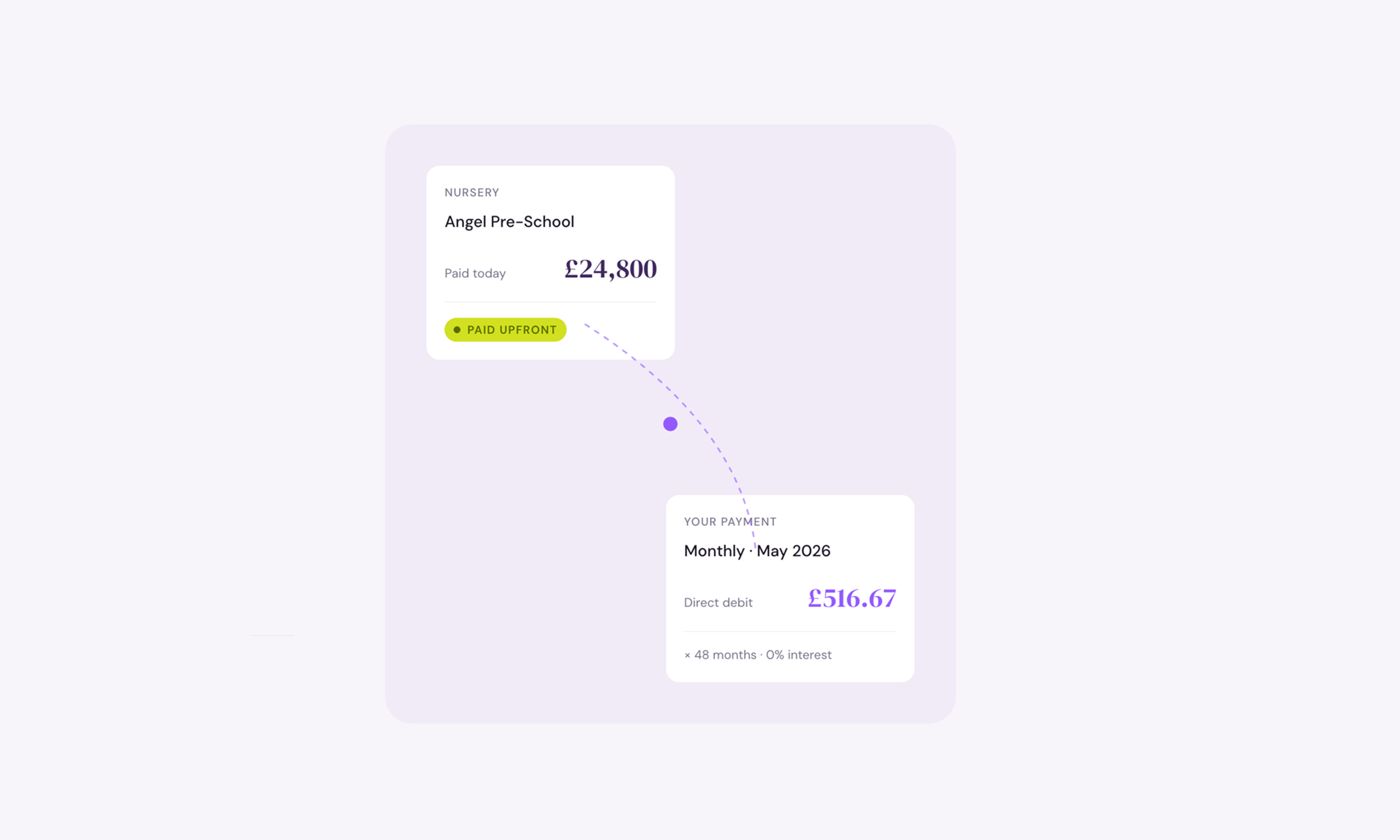 Little Steps Financing: Designing for the moment when a parent realises they can't afford to go back to work.