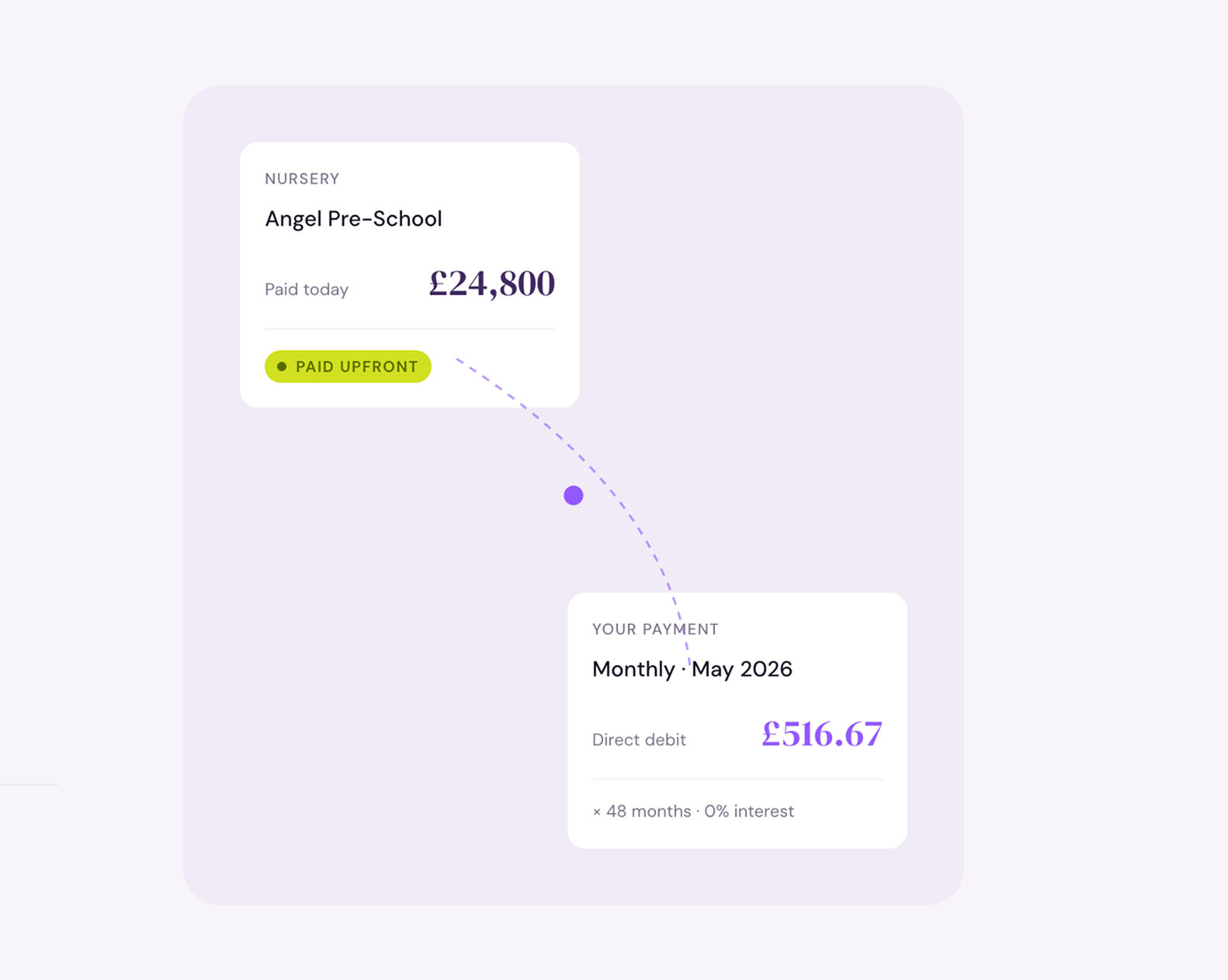 Little Steps Financing: Designing for the moment when a parent realises they can't afford to go back to work.