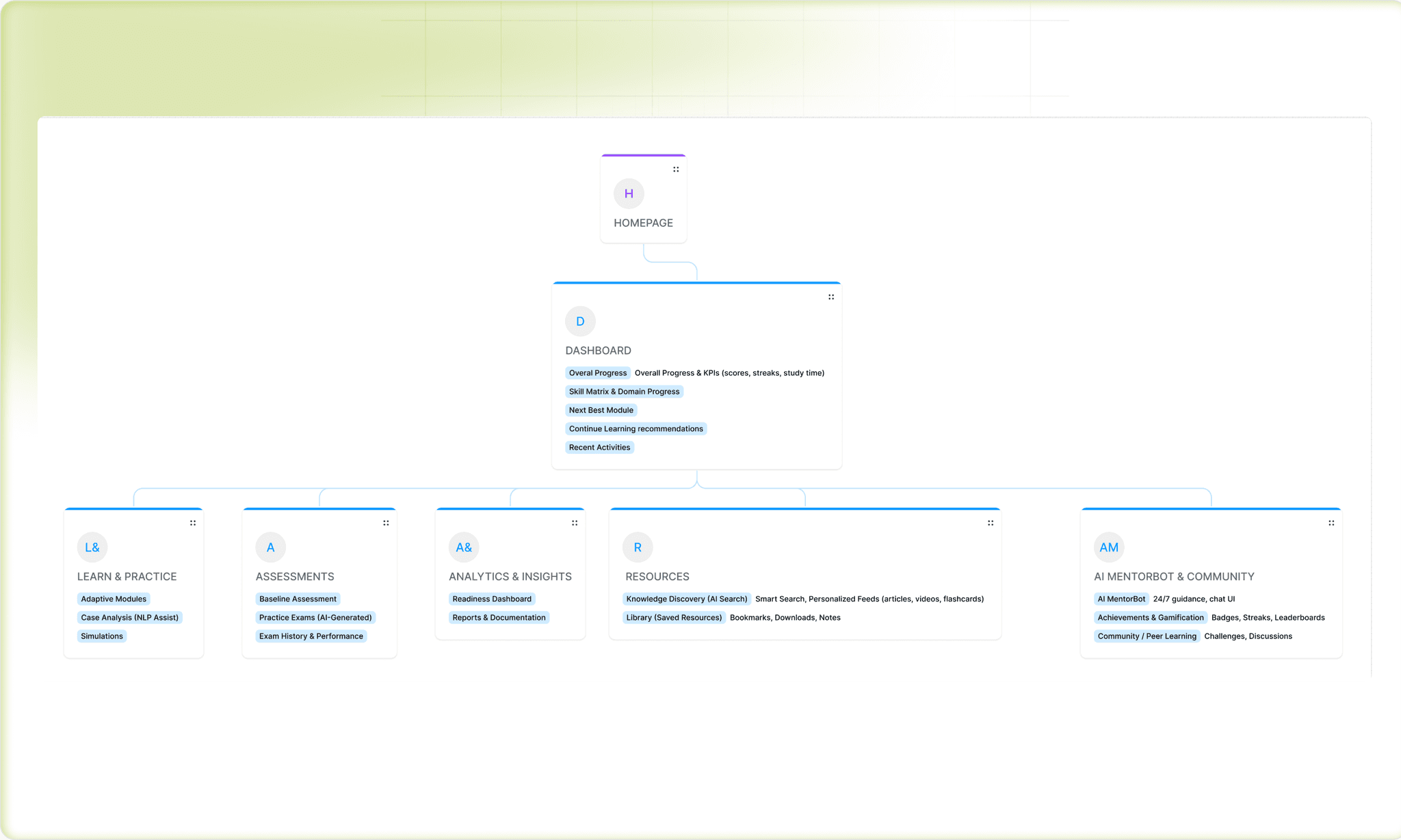 LearnPath AI: Designing for the Generation That Learns Differently image 1