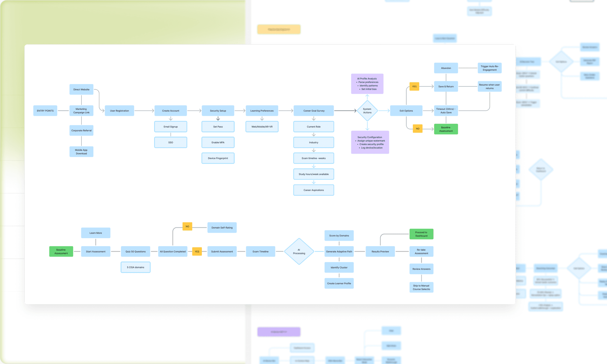 LearnPath AI: Designing for the Generation That Learns Differently image 2