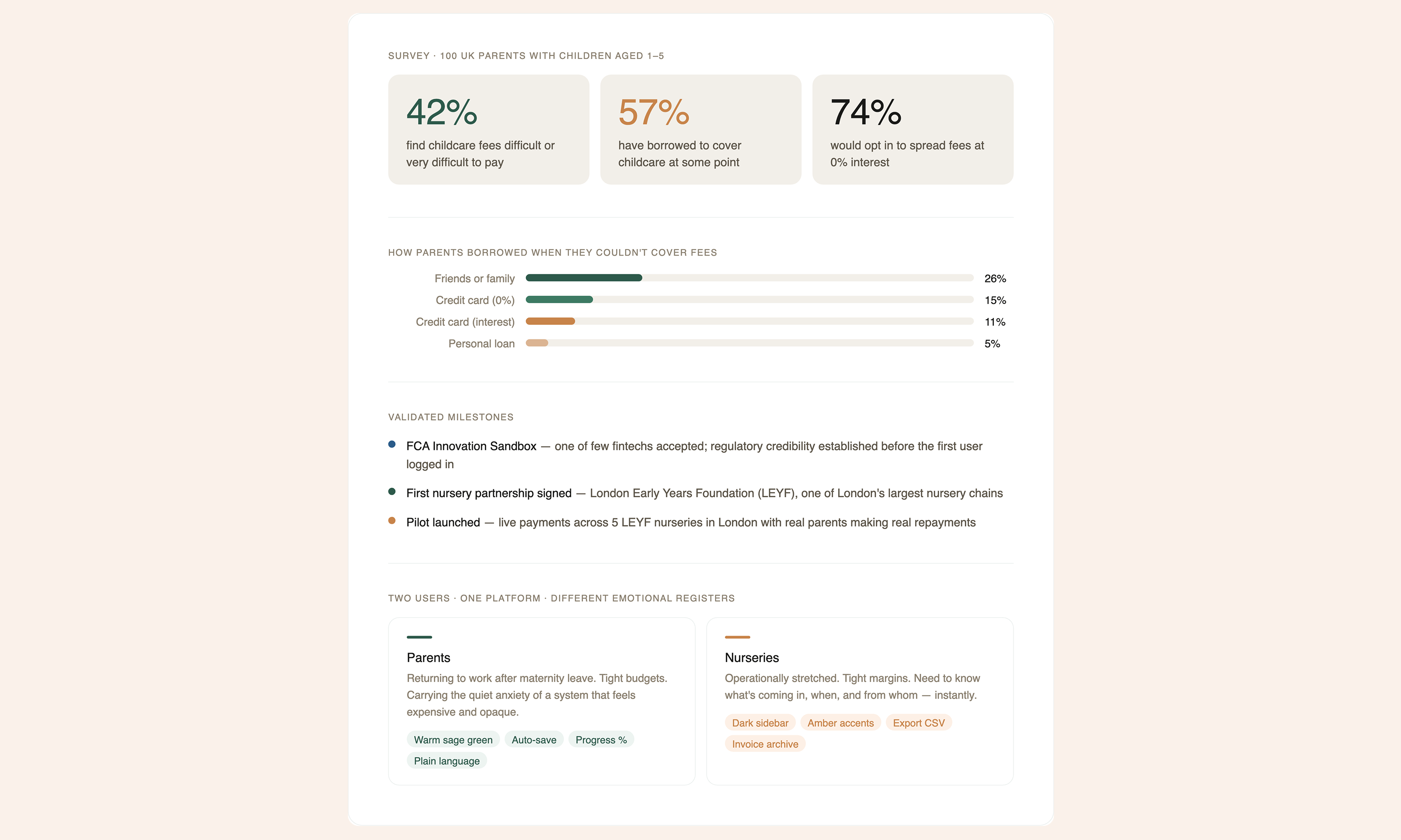 Little Steps Financing: Designing for the moment when a parent realises they can't afford to go back to work. full image